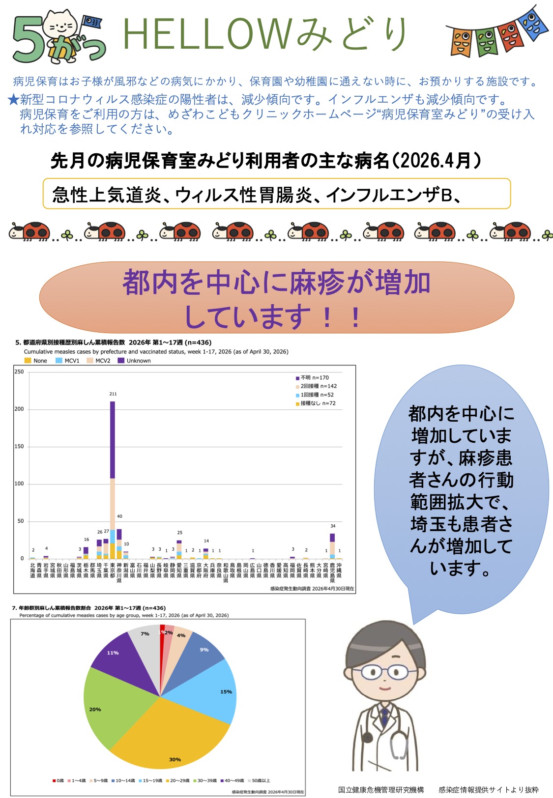 HELLOWみどり 5月号